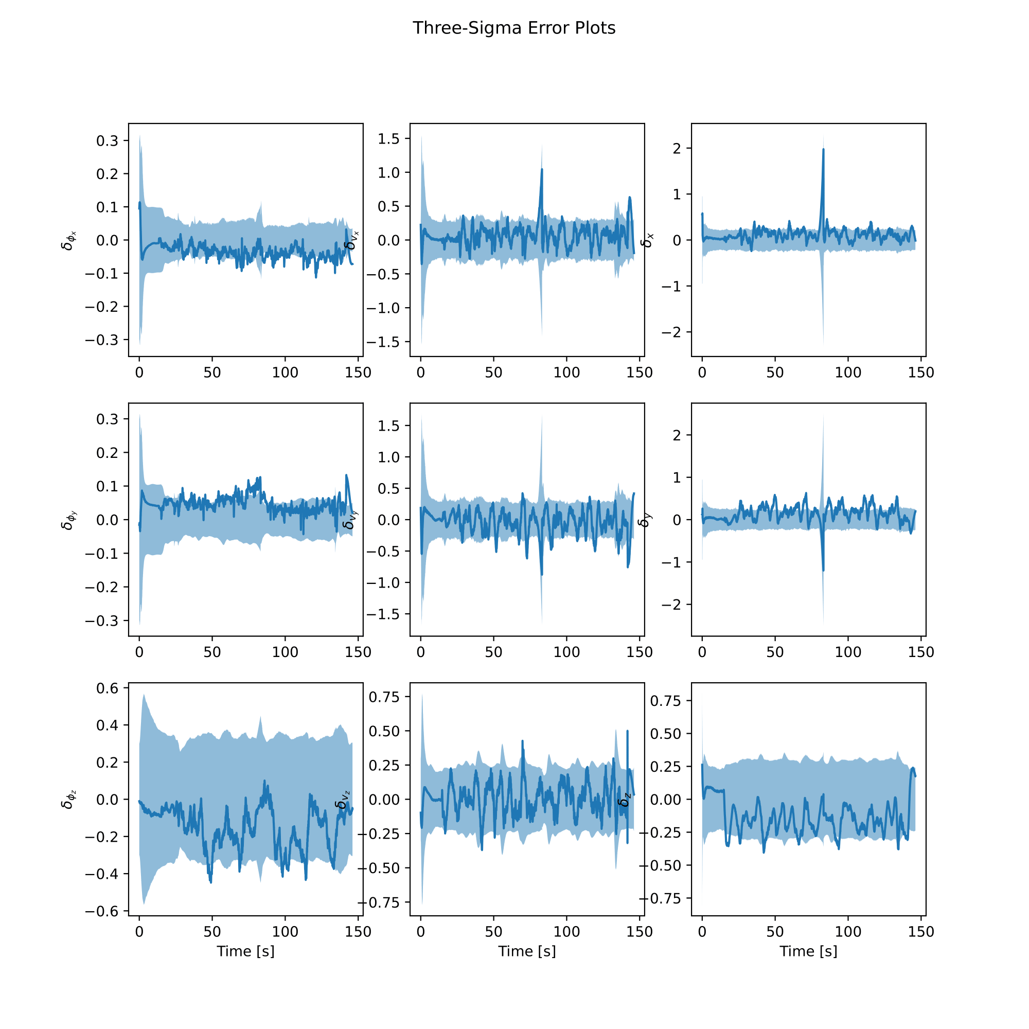 IMU EKF Error Plot for Experiment #13