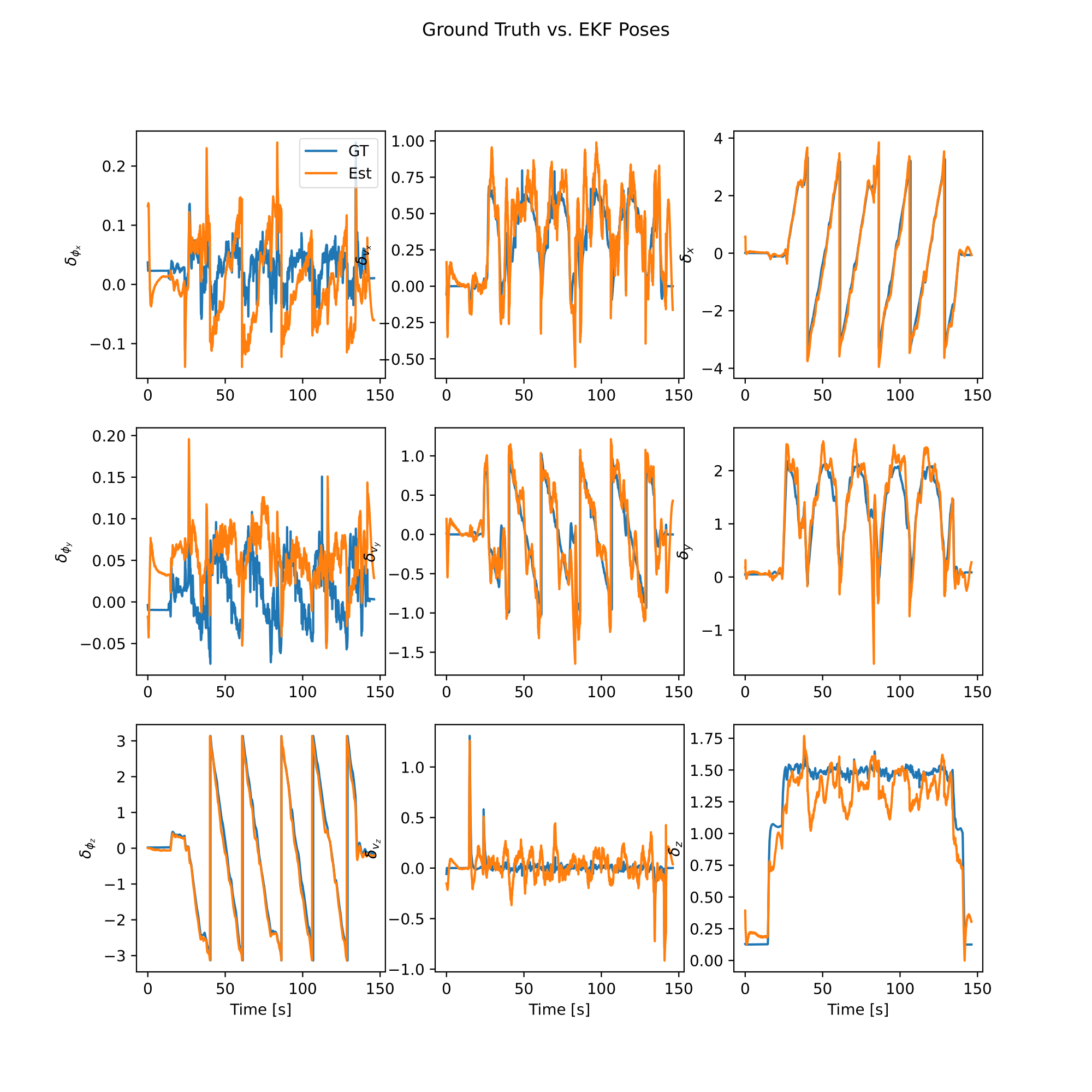 IMU EKF Pose Plot for Experiment #13