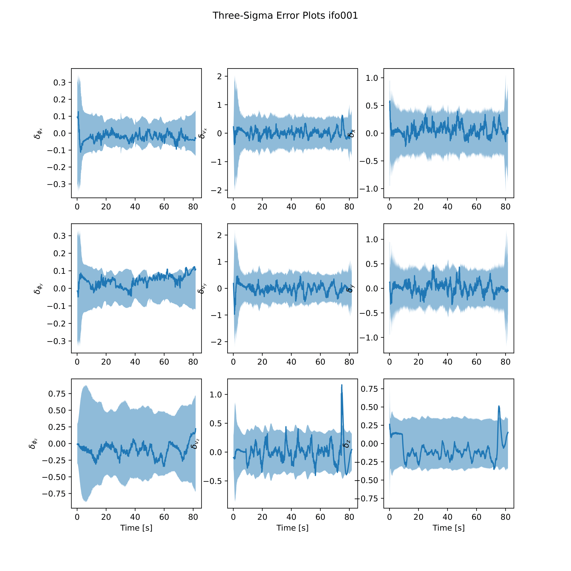 IMU EKF Error Plot for Experiment #1c ifo001