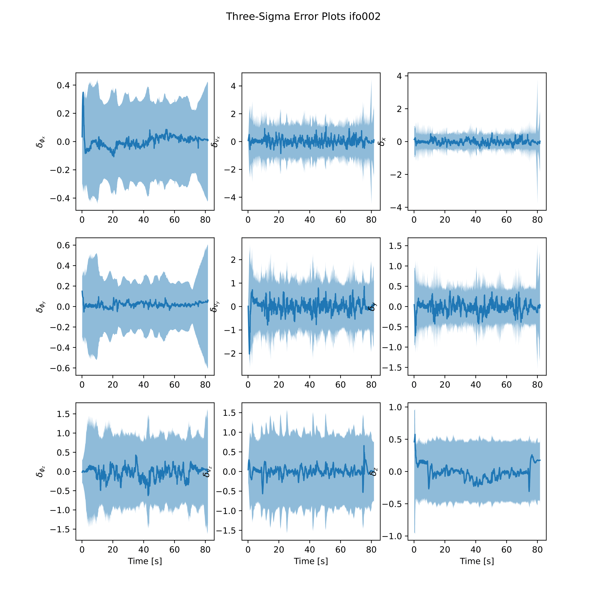 IMU EKF Error Plot for Experiment #1c ifo002