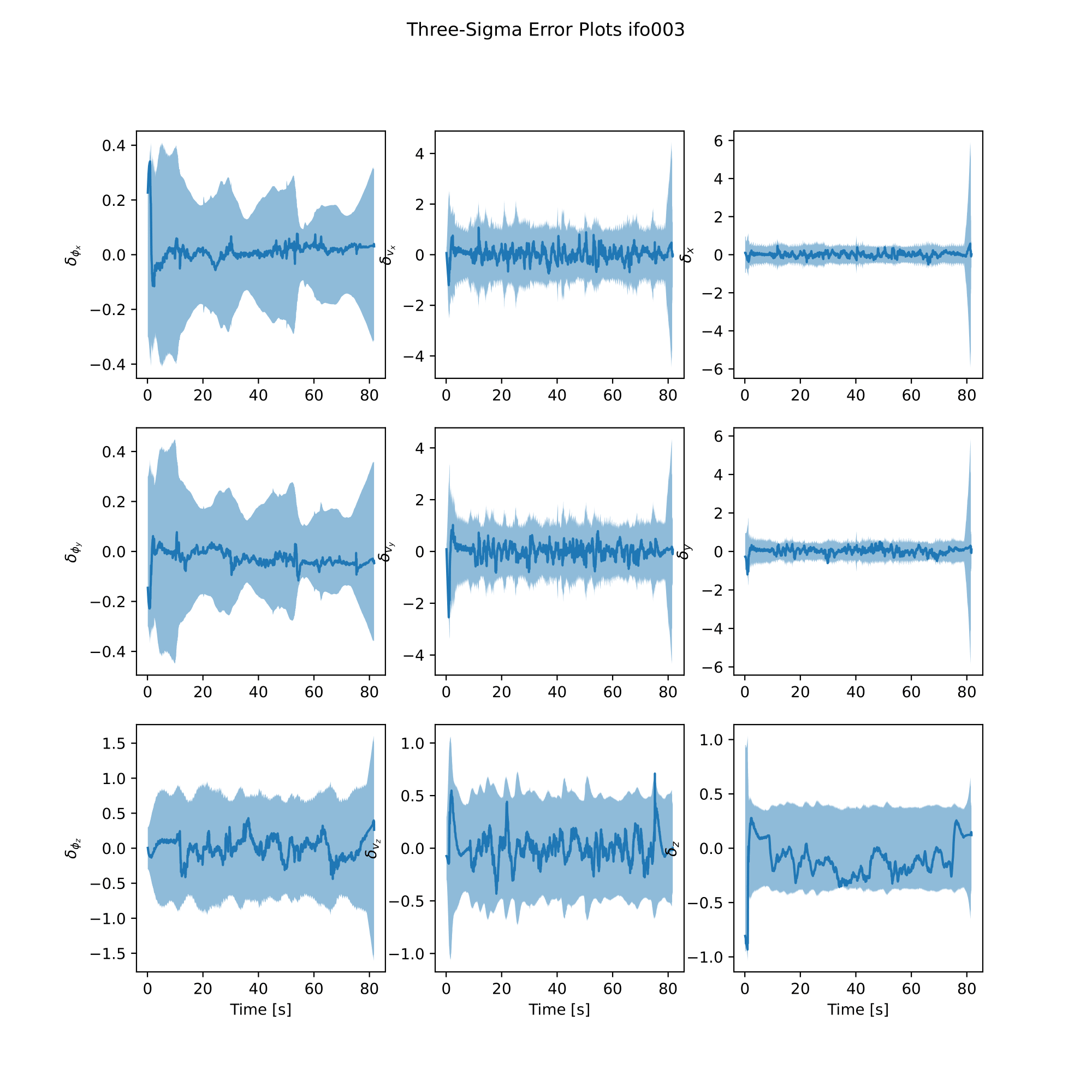 IMU EKF Error Plot for Experiment #1c ifo003