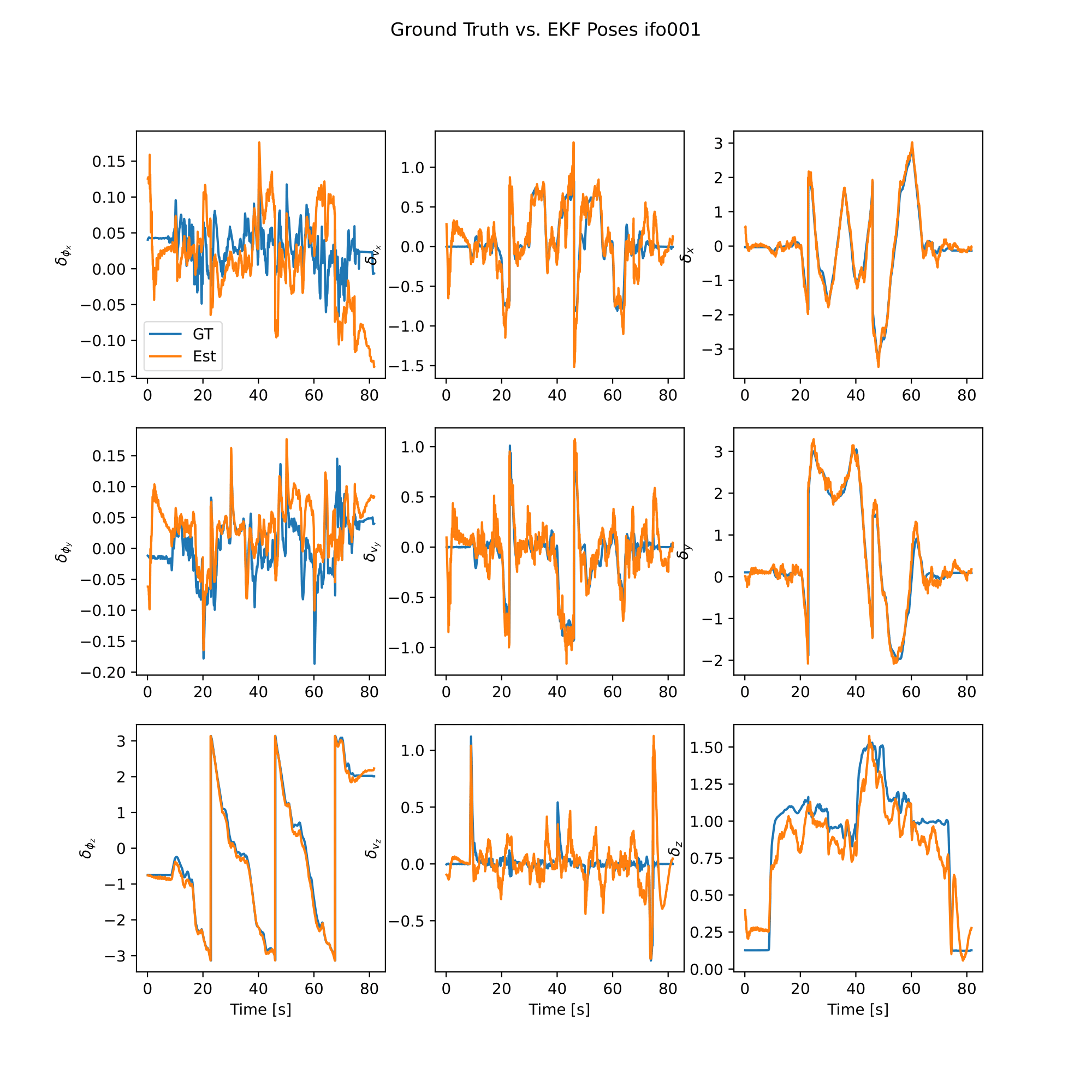 IMU EKF Pose Plot for Experiment #1c ifo001