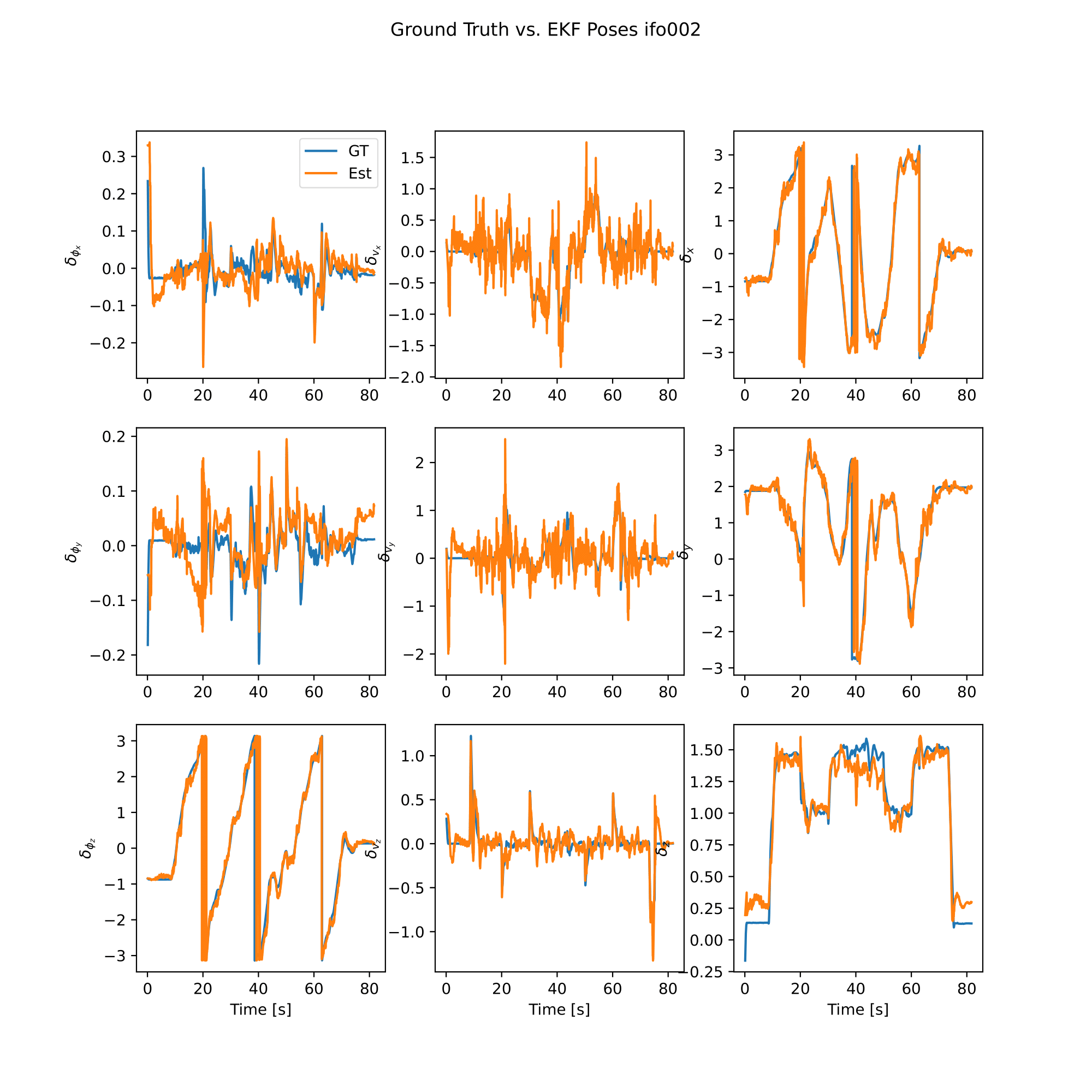 IMU EKF Pose Plot for Experiment #1c ifo002