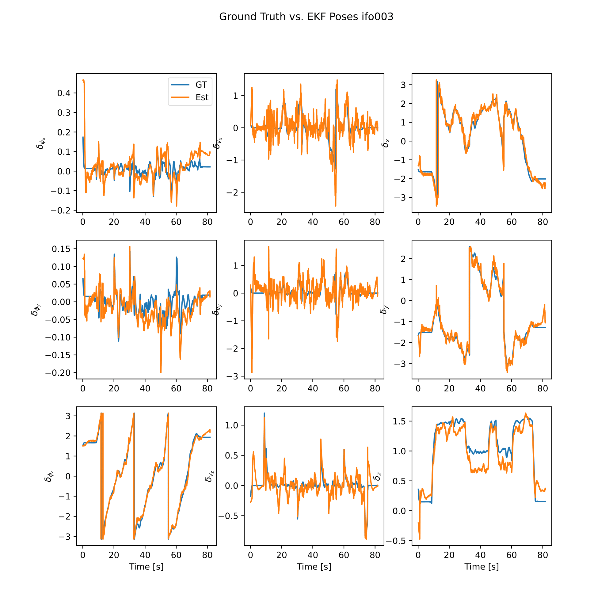 IMU EKF Pose Plot for Experiment #1c ifo003