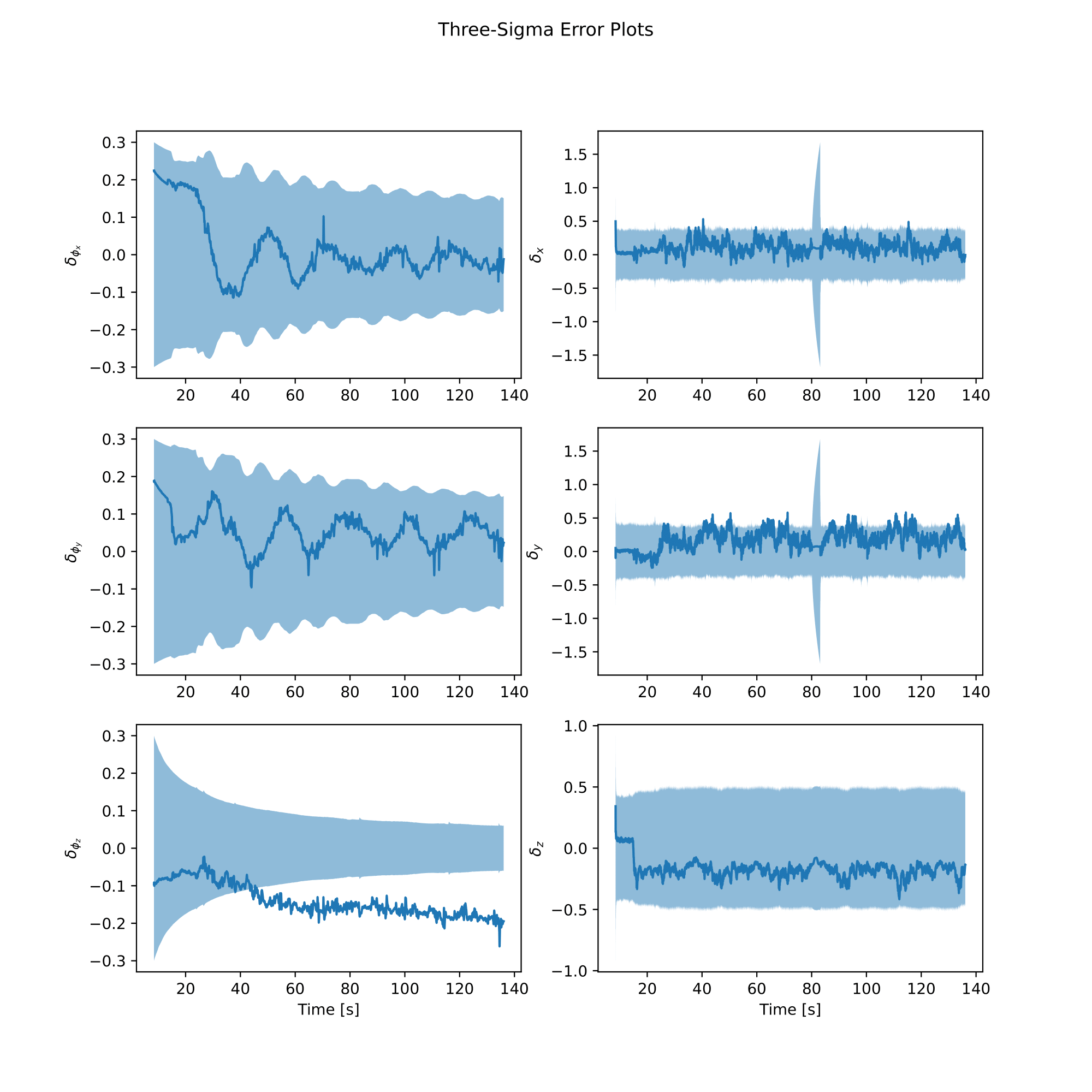 VINS EKF Error Plot for Experiment #13