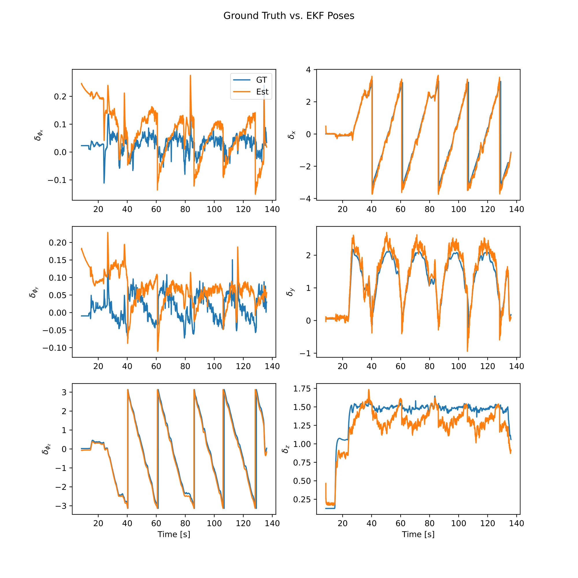 VINS EKF Pose Plot for Experiment #13