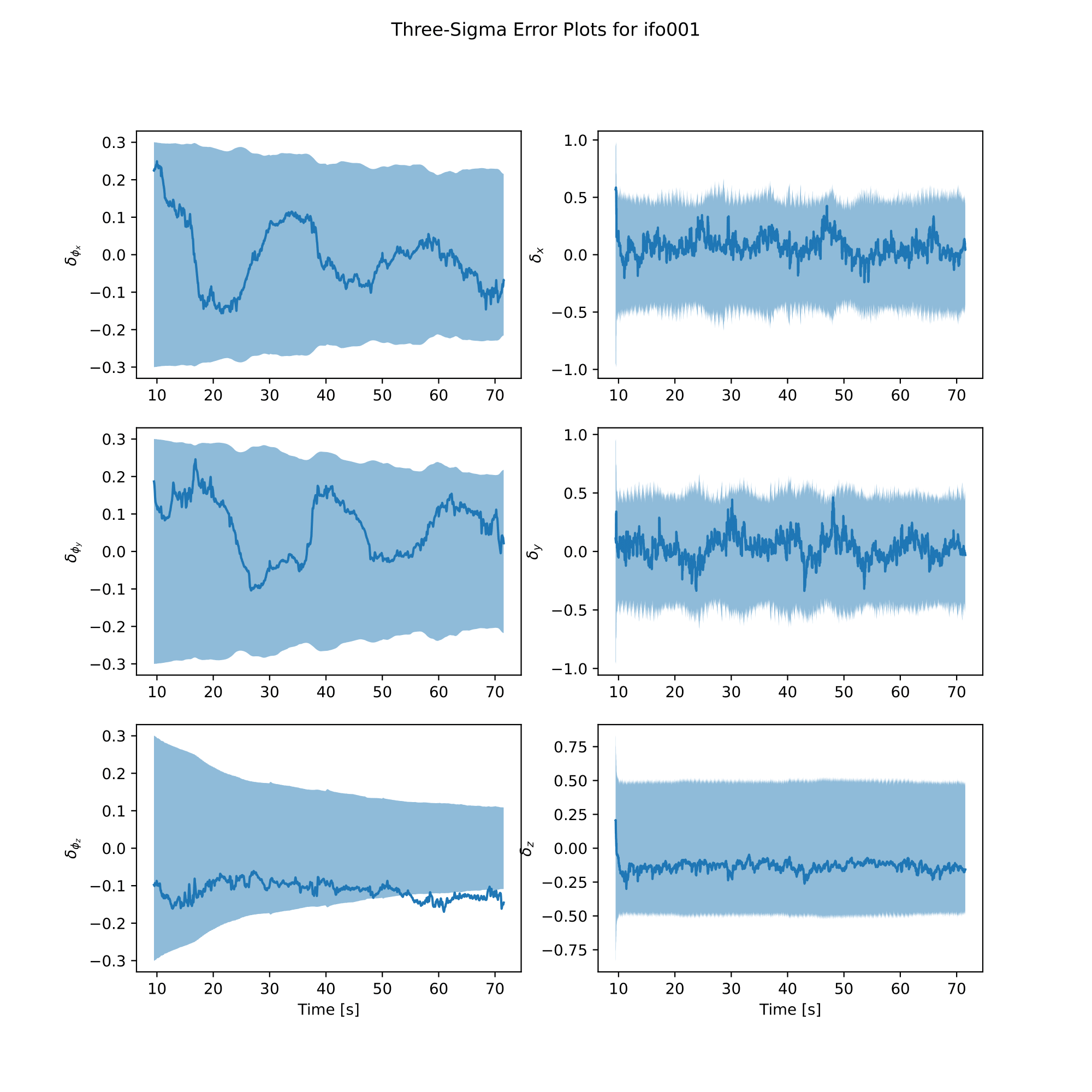 VINS EKF Error Plot for Experiment #1c ifo001