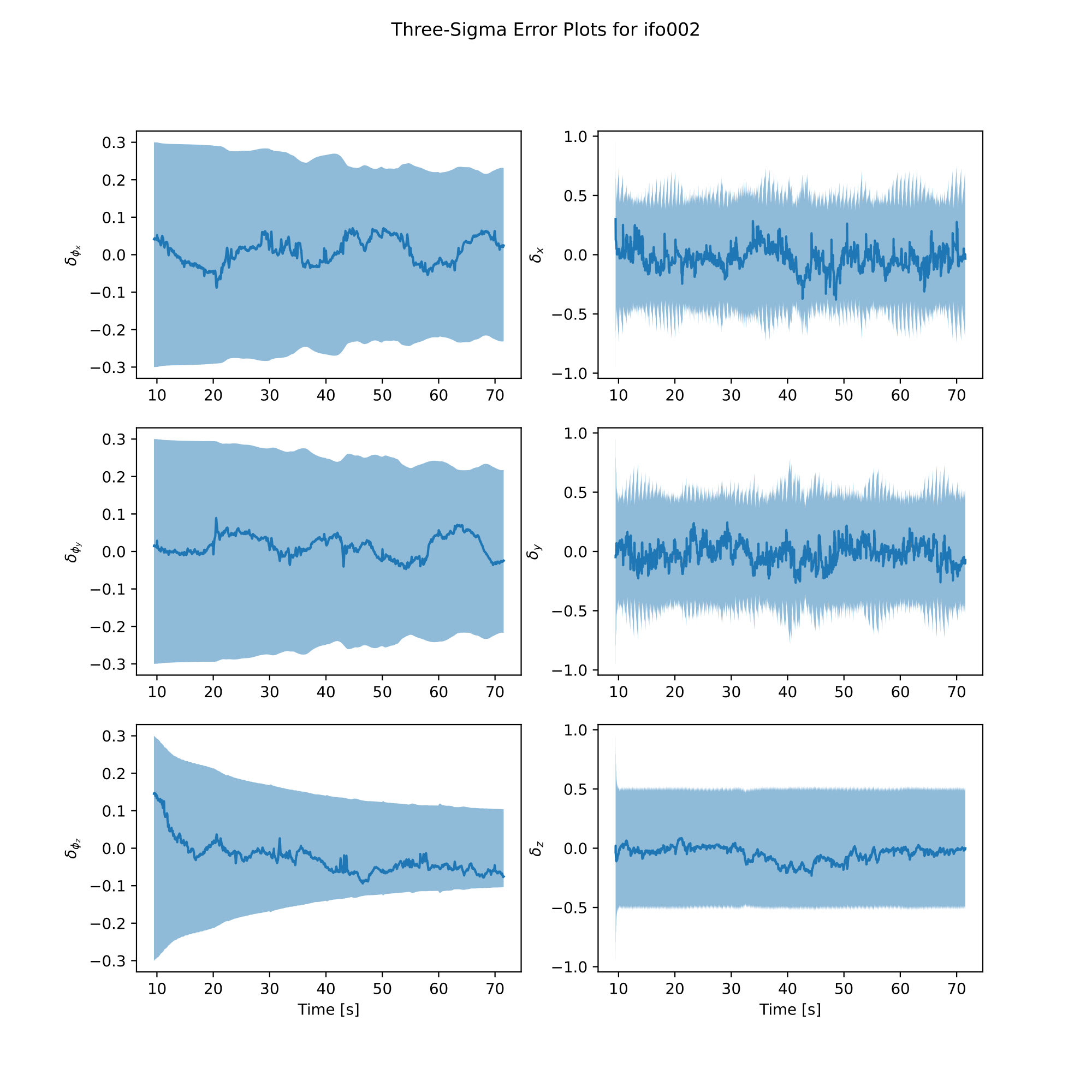 VINS EKF Error Plot for Experiment #1c ifo002