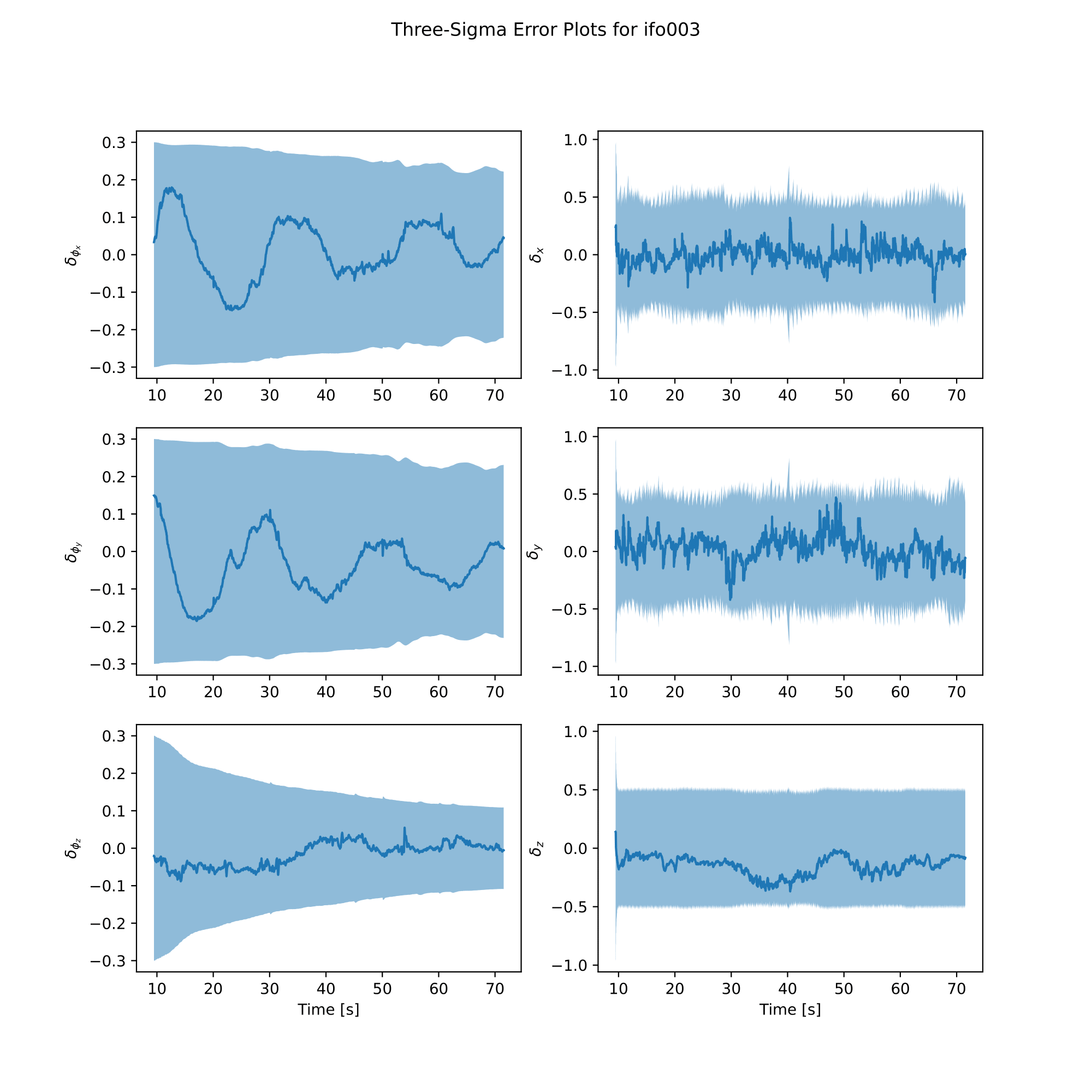 VINS EKF Error Plot for Experiment #1c ifo003