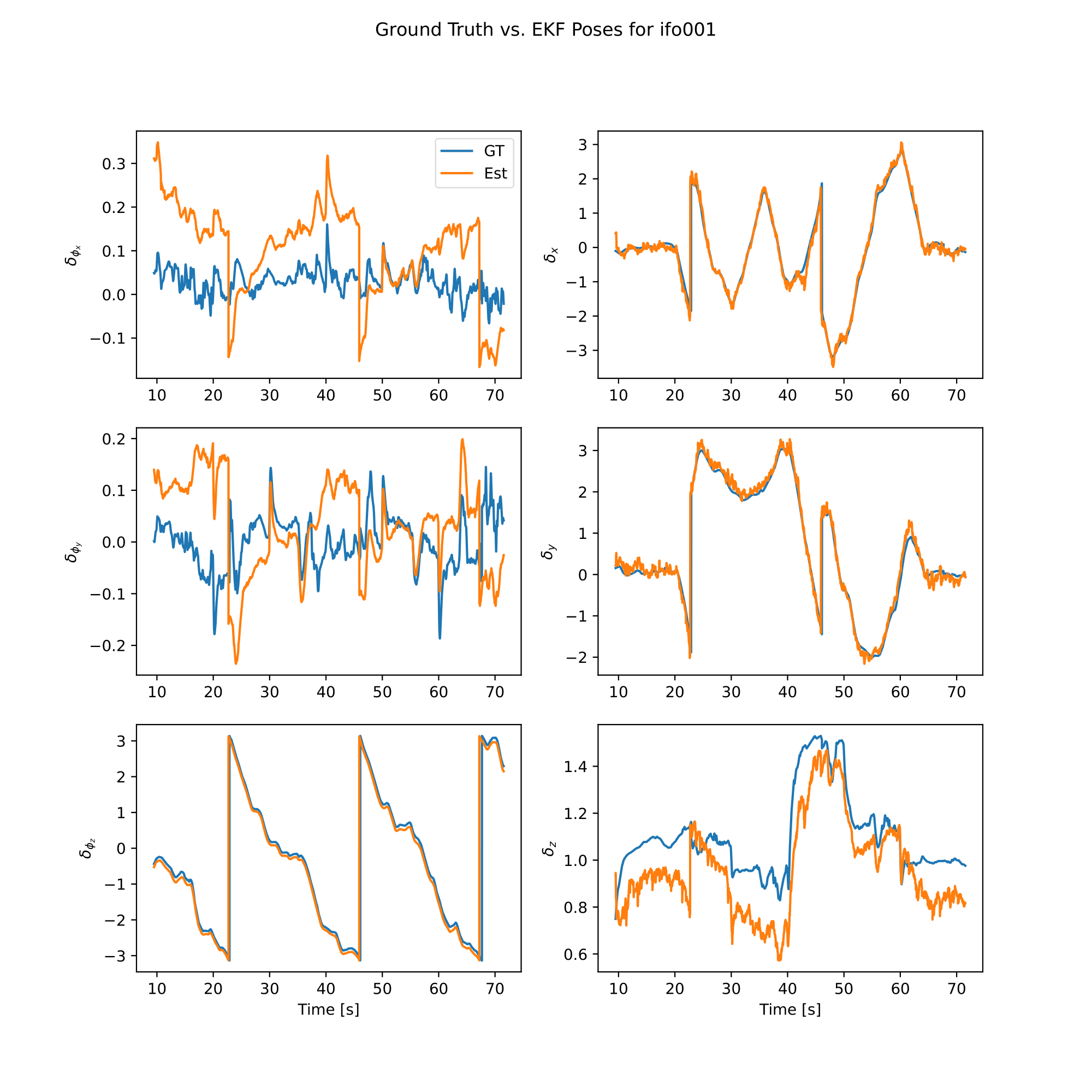 VINS EKF Pose Plot for Experiment #1c ifo001