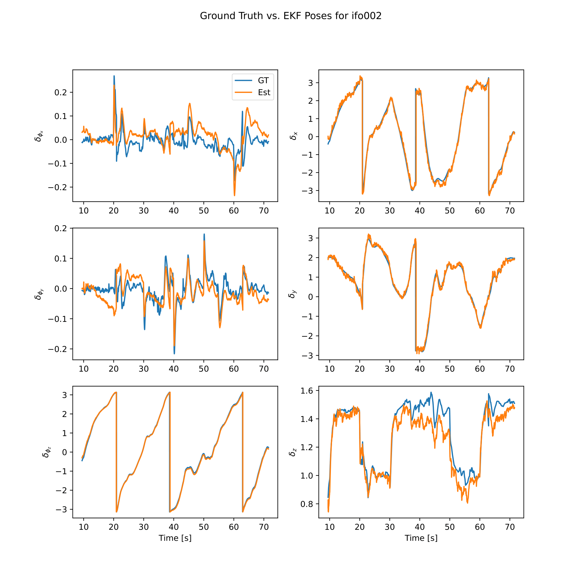 VINS EKF Pose Plot for Experiment #1c ifo002