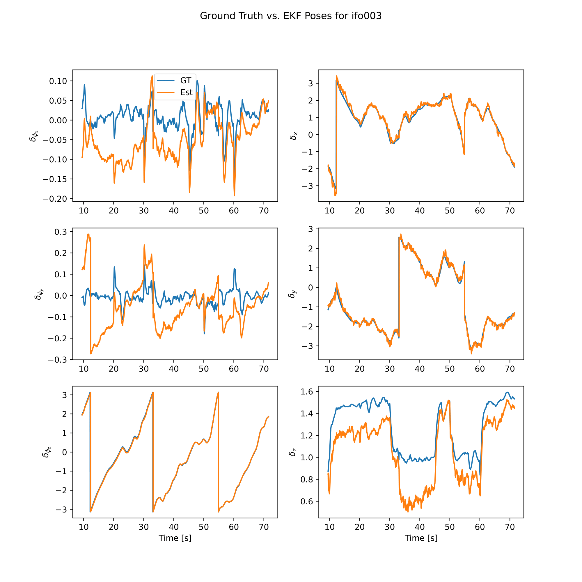 VINS EKF Pose Plot for Experiment #1c ifo003