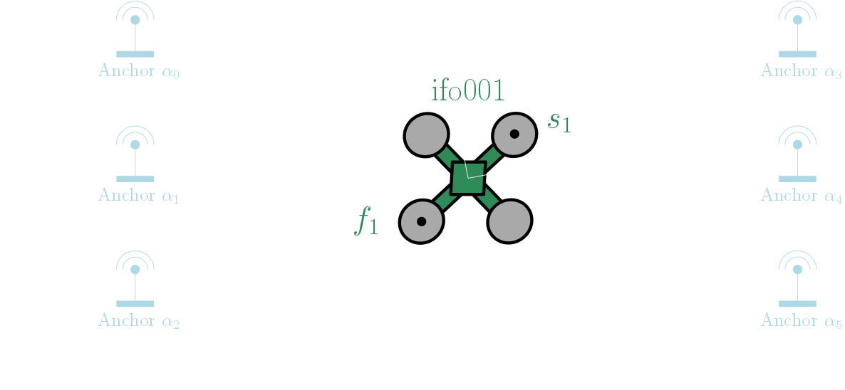 The setup for the one-robot VINS EKF