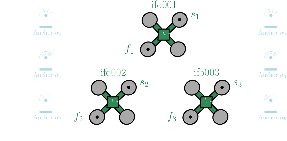 The setup for the three-robot VINS EKF