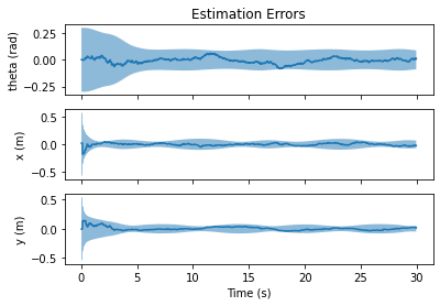 ../_images/tutorial_lie_groups_12_0.png